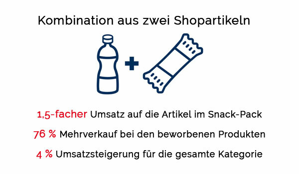 Kombination aus 2 Shopartikeln