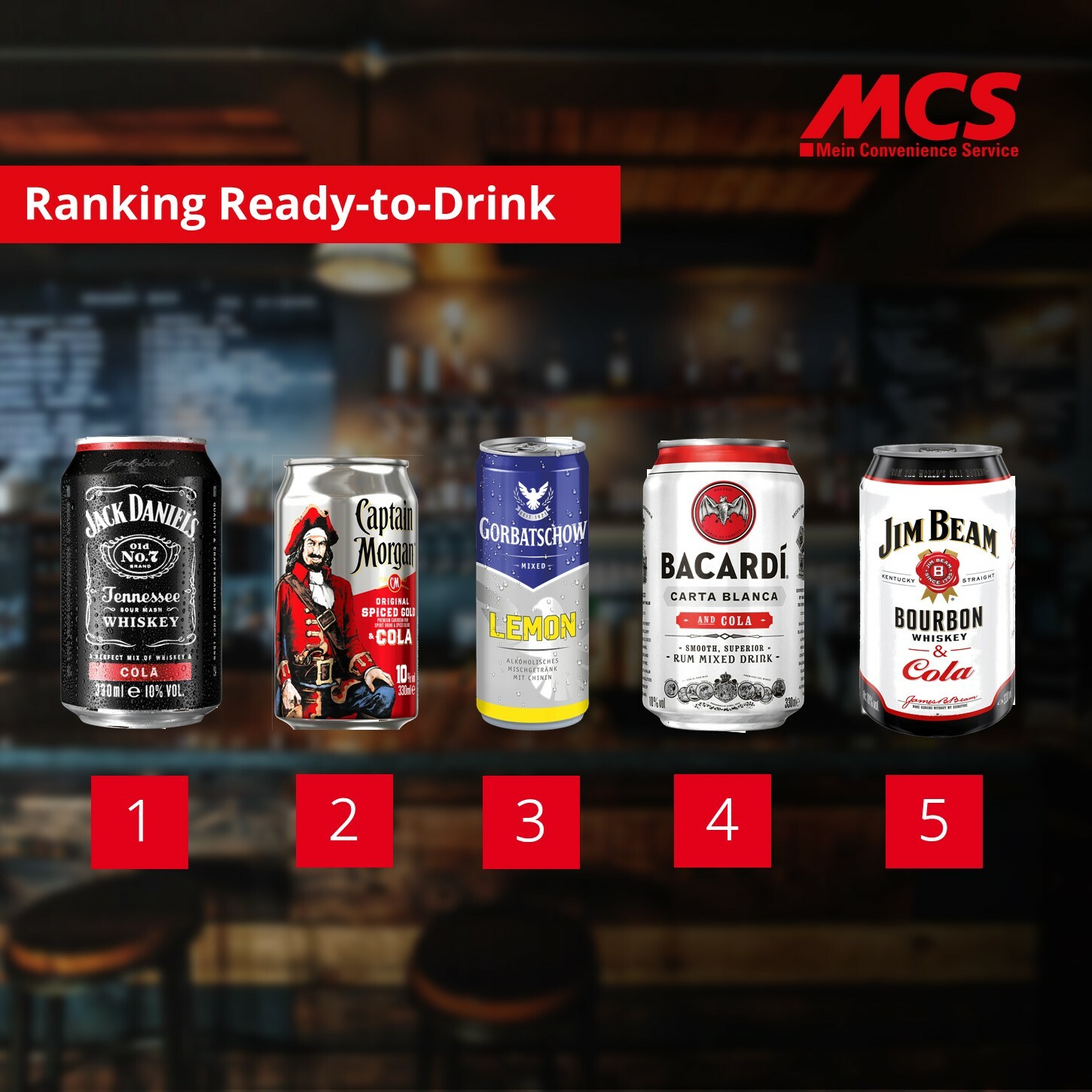 Ranking ready-to-Drink