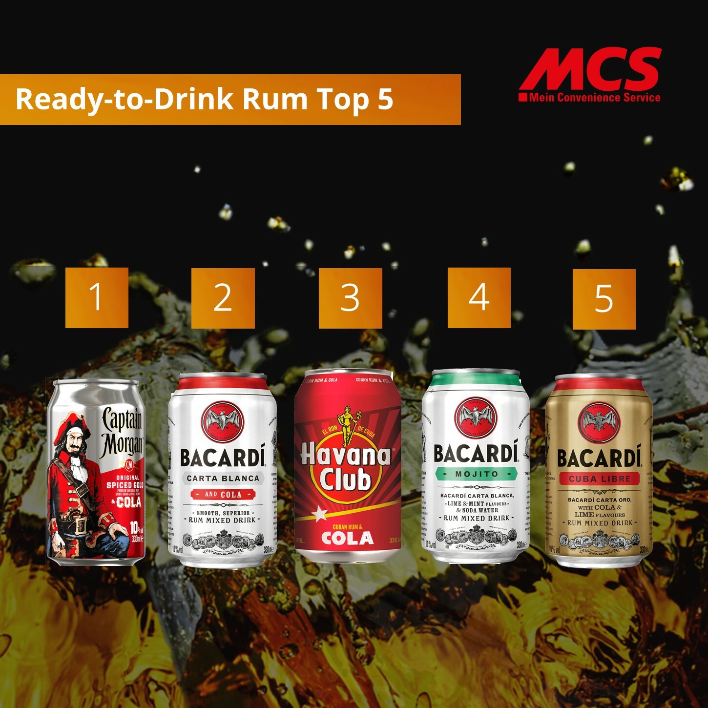Ranking ready-to-Drink Rum