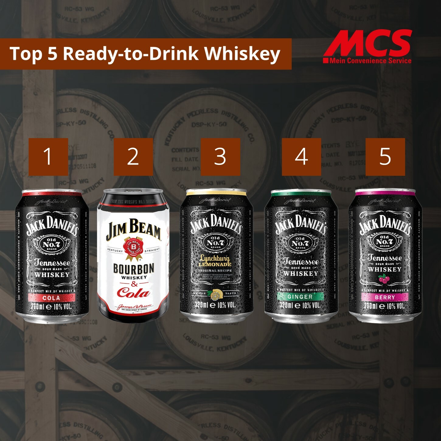 Ranking ready-to-Drink Whiskey