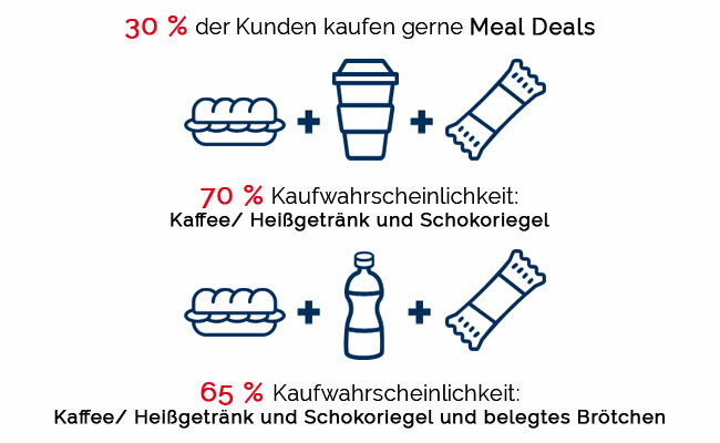Meal-Deal Fakten
