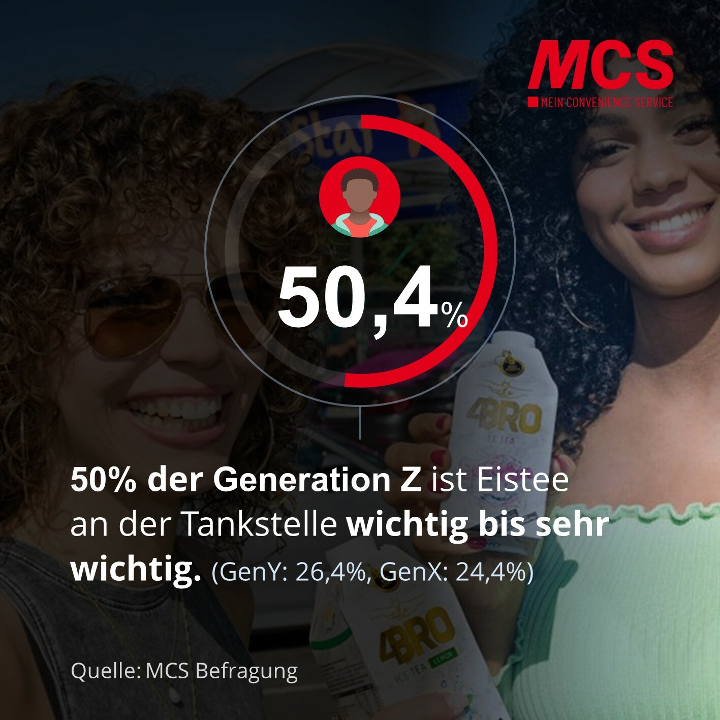 MCS-GenZ-Studie_Eistee