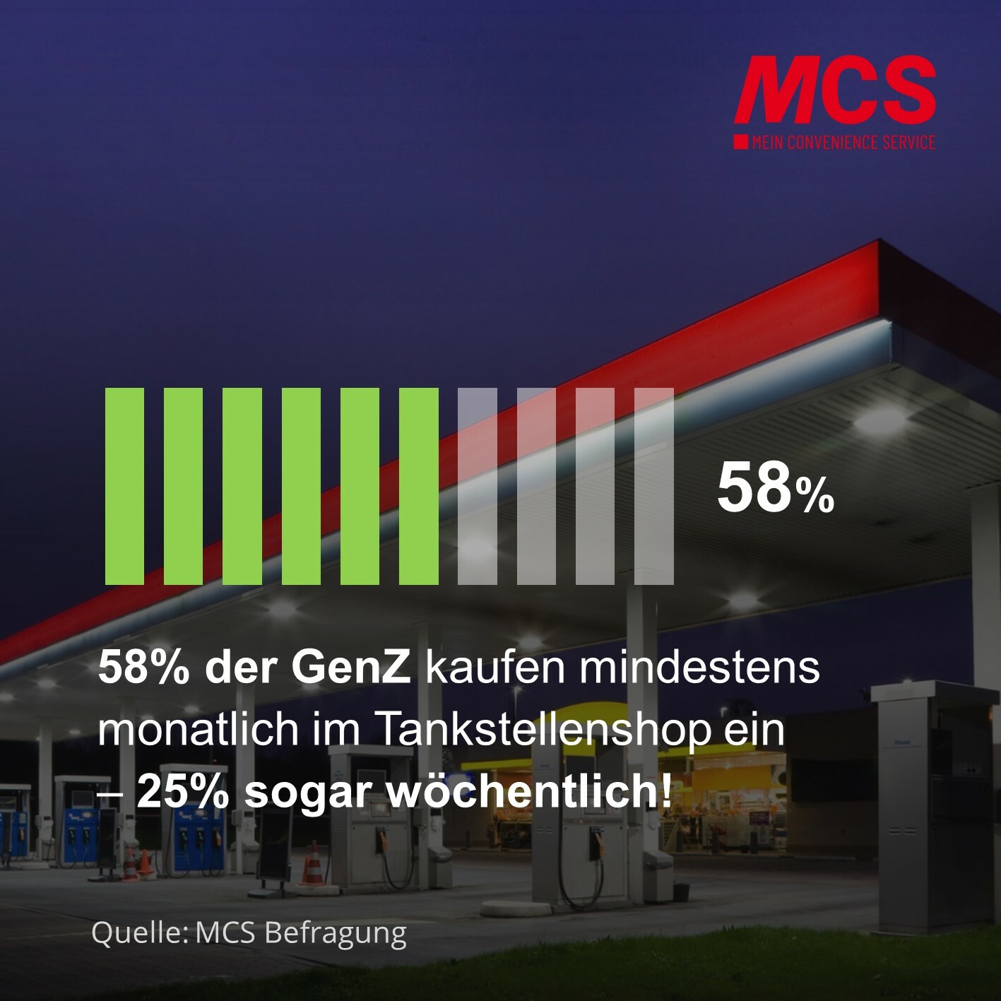 MCS-GenZ-Studie_Einkaufshäufigkeit in der Tankstelle