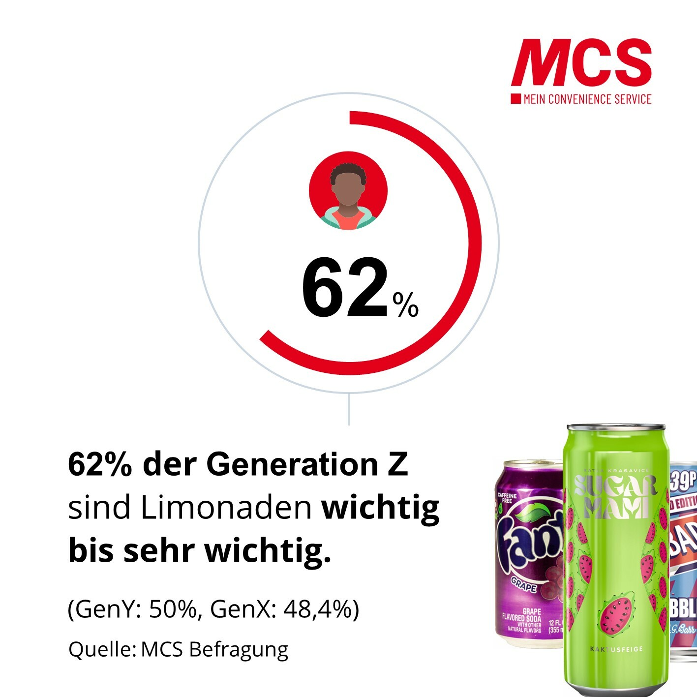 MCS-GenZ-Studie_Limonaden
