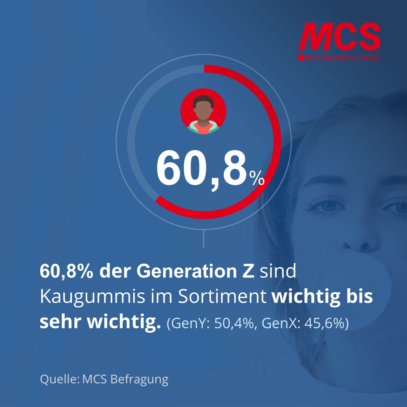 MCS-GenZ-Studie_Kaugummis
