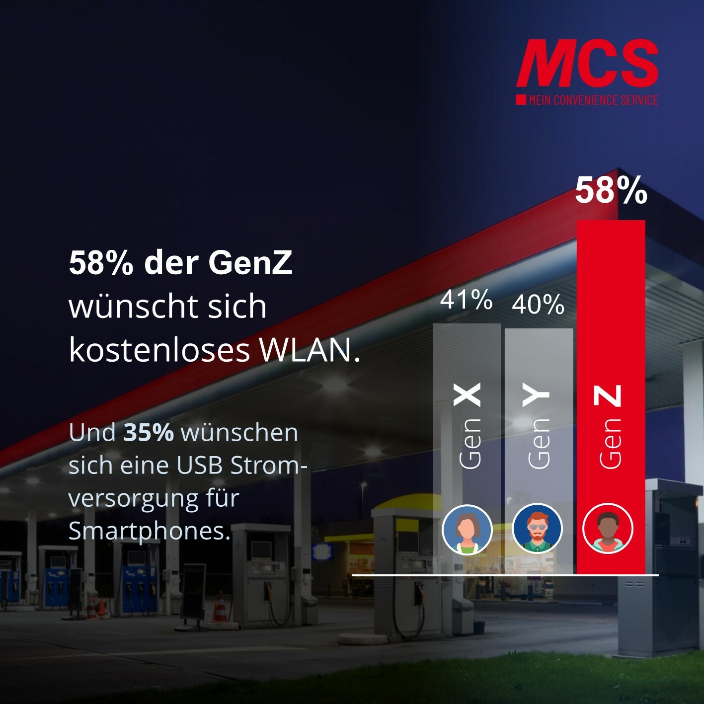 MCS-GenZ-Studie_WLAN in der Tankstelle