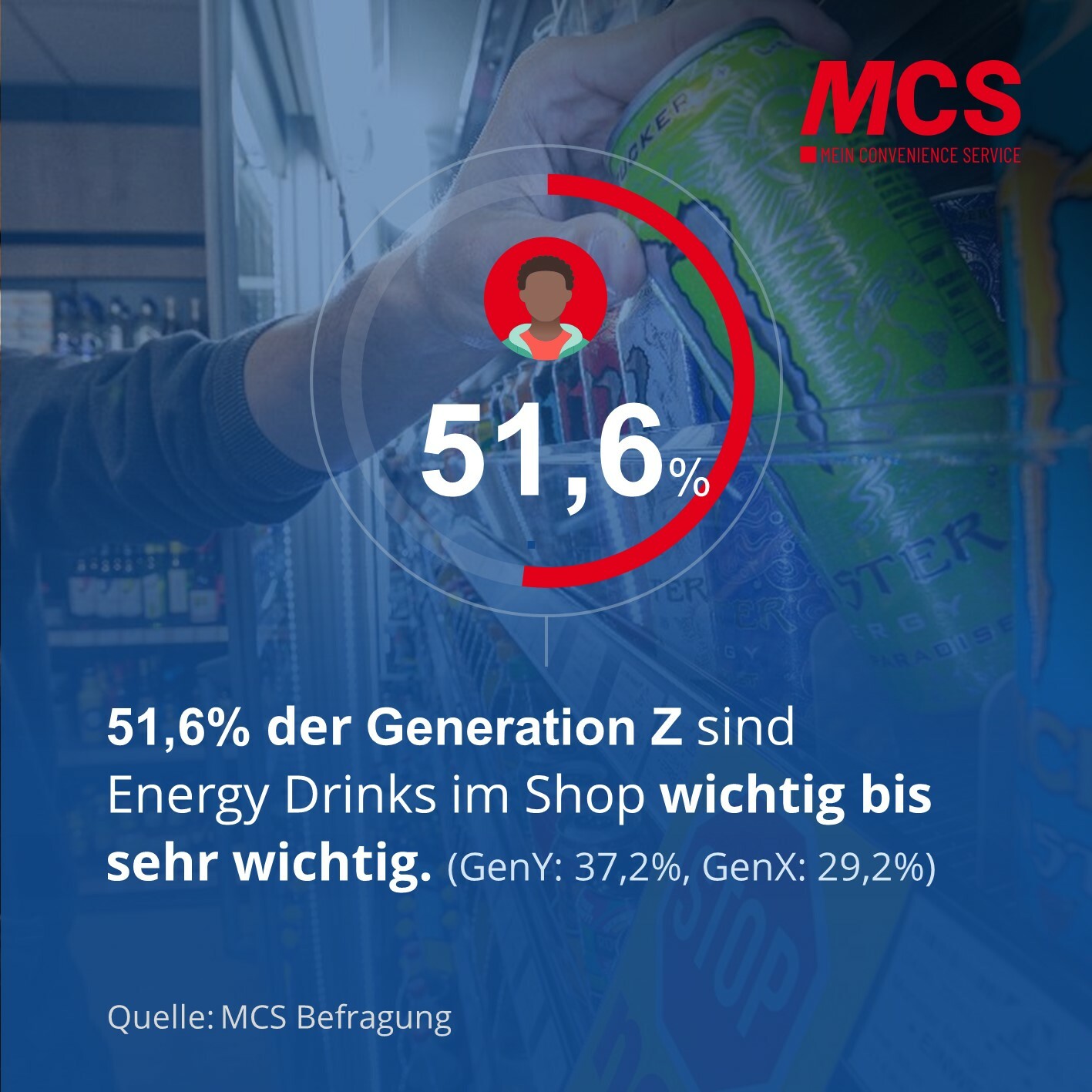 MCS-GenZ-Studie_Energy Drinks