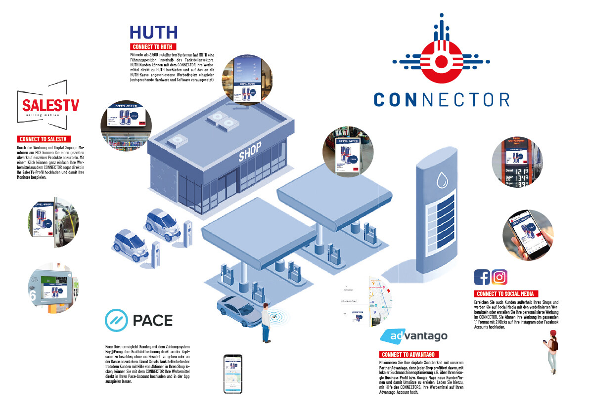 MCS CONNECTOR - Die Customer Journey